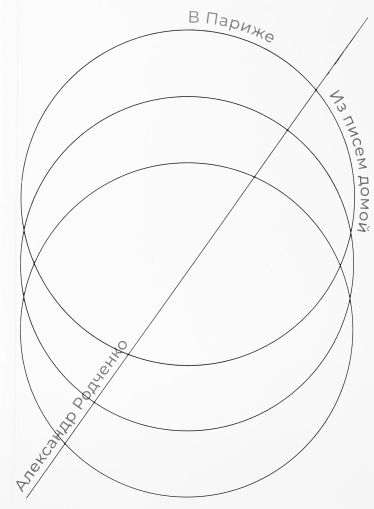 В Париже.  Из писем домой