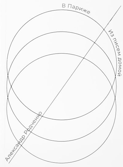 В Париже.  Из писем домой